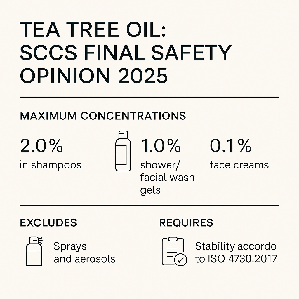 Tea Tree Oil SCCS Opinion