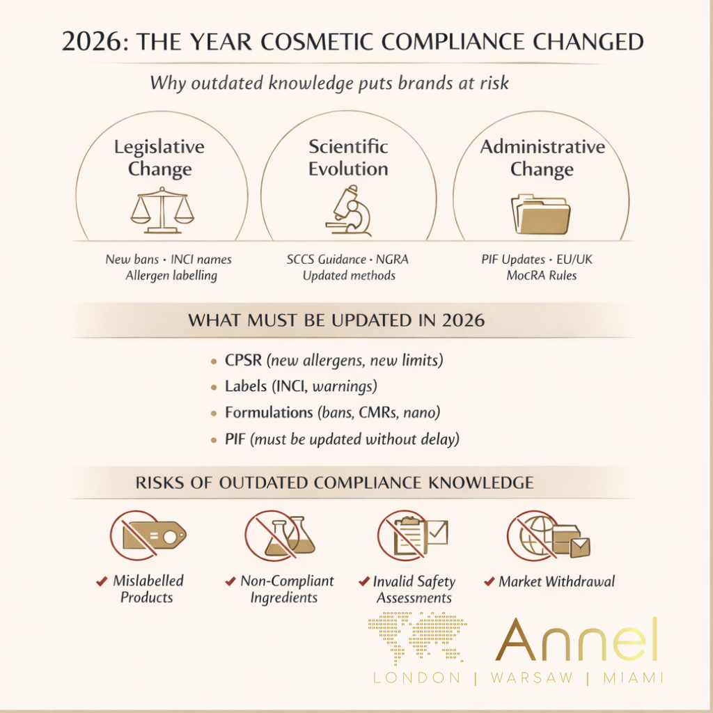 Cosmetic regulations 2026 compliance updates infographic